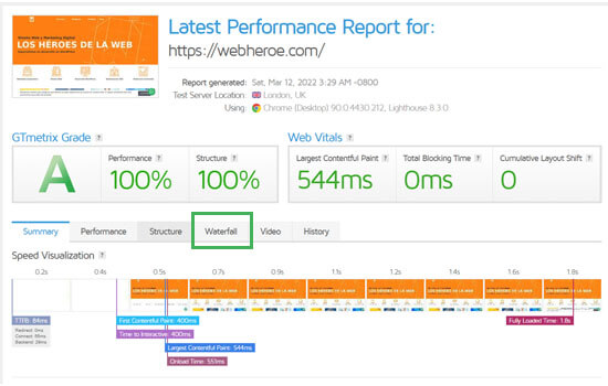 Optimización On Page de una web